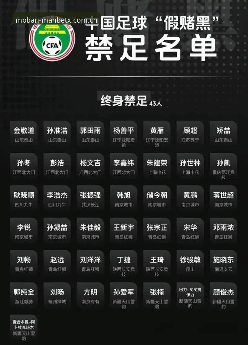 中国足协第三批禁足名单详解——万博体育平台用户必读